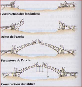 Harbour Bridge